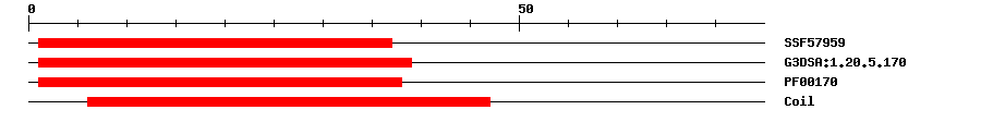3D Structure