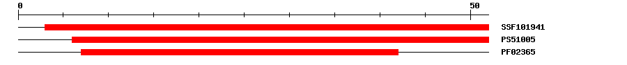 3D Structure