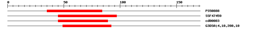 3D Structure