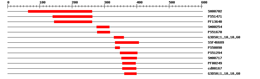 3D Structure