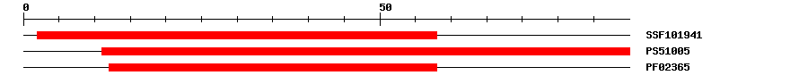 3D Structure