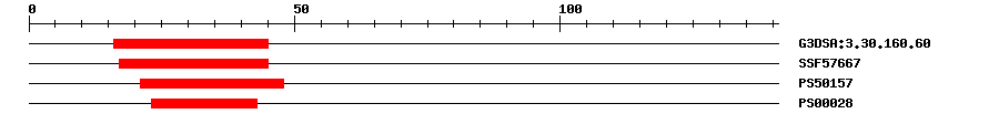 3D Structure