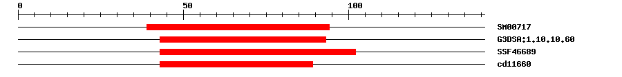 3D Structure