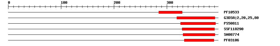 3D Structure