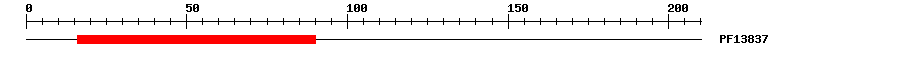 3D Structure