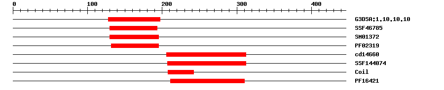 3D Structure