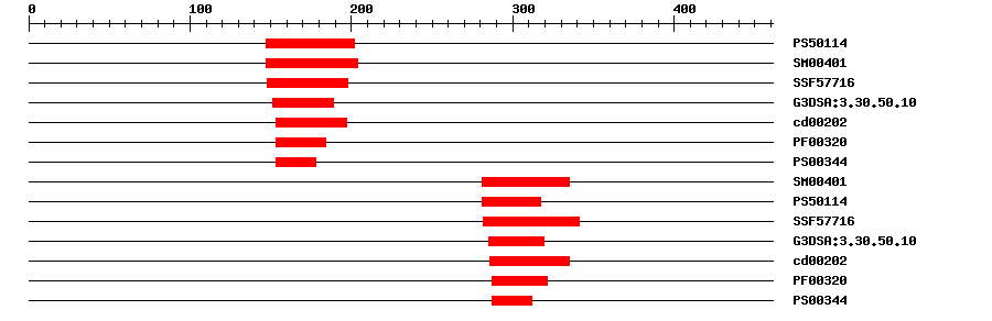 3D Structure