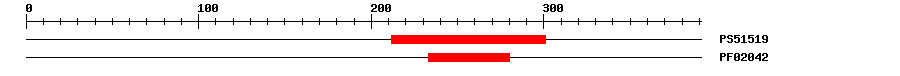3D Structure
