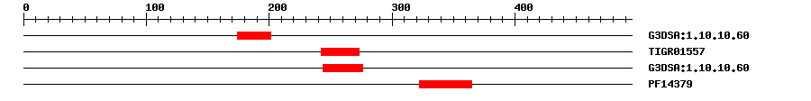3D Structure
