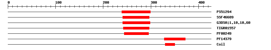 3D Structure