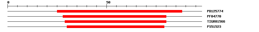 3D Structure