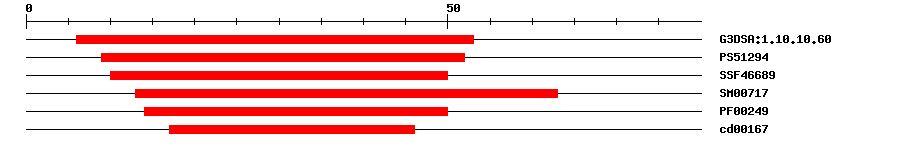 3D Structure