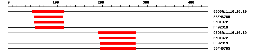 3D Structure