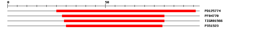 3D Structure