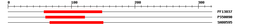 3D Structure