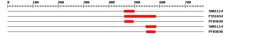 3D Structure