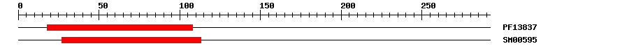 3D Structure