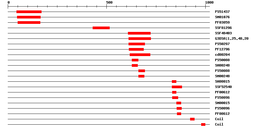 3D Structure