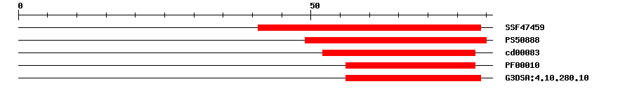 3D Structure
