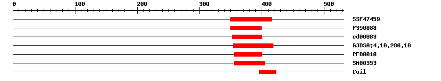 3D Structure