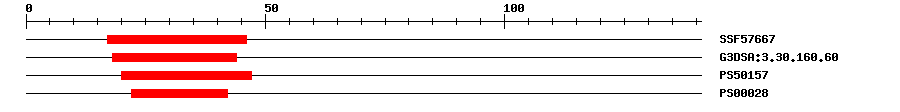 3D Structure