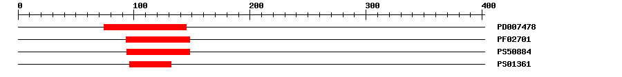 3D Structure