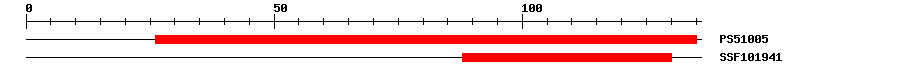 3D Structure