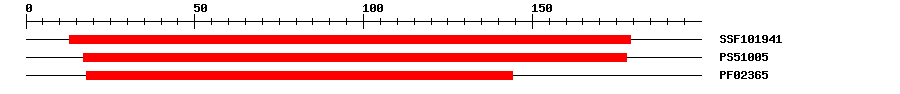 3D Structure