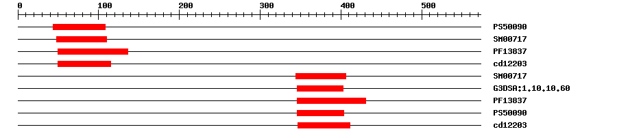 3D Structure