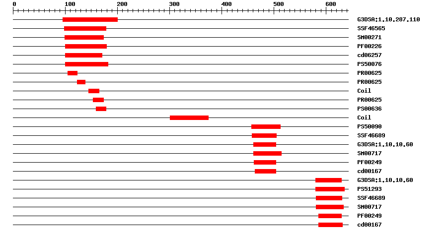 3D Structure