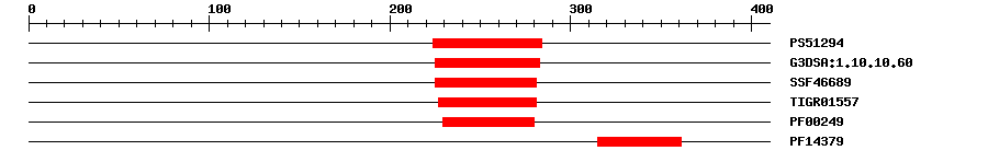 3D Structure