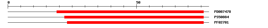 3D Structure