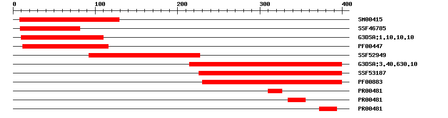 3D Structure