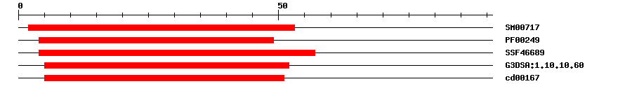 3D Structure
