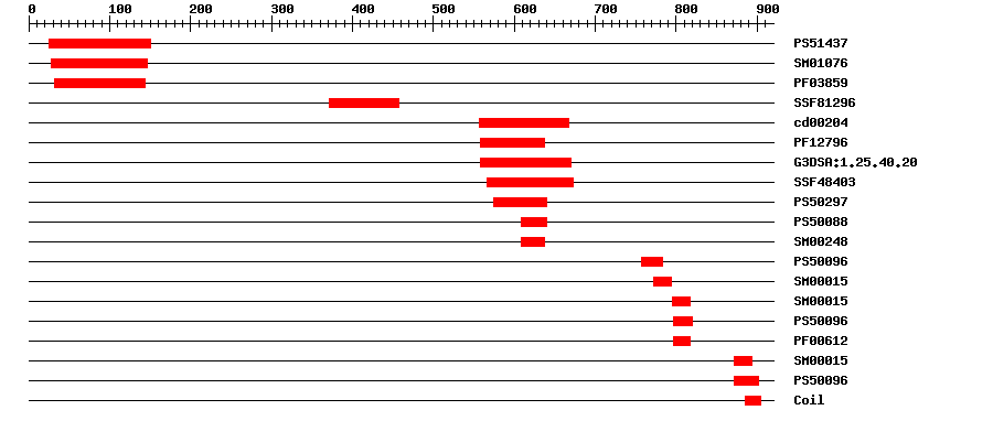 3D Structure