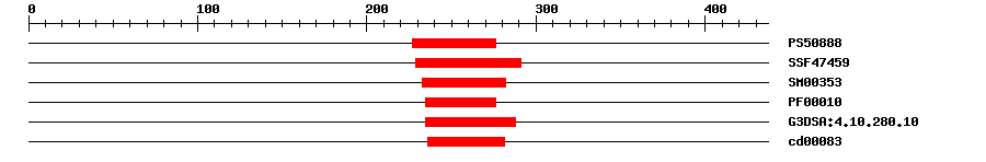 3D Structure