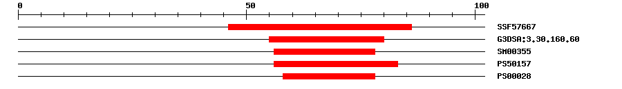 3D Structure