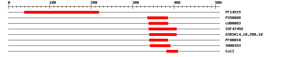 3D Structure