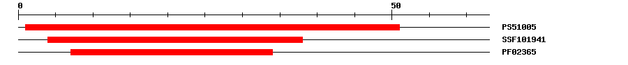 3D Structure
