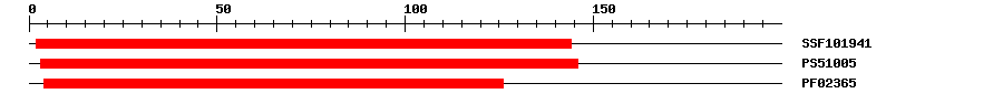3D Structure