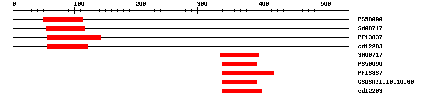 3D Structure