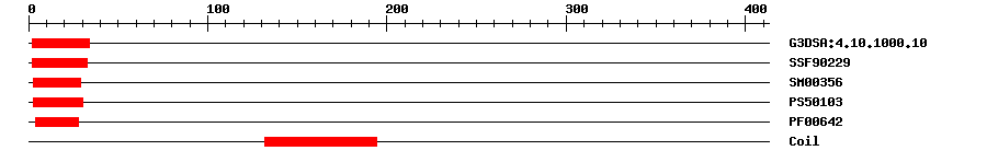 3D Structure