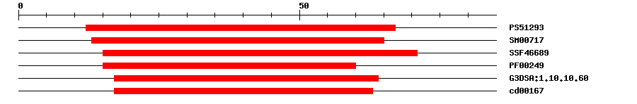 3D Structure