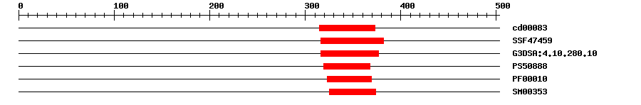 3D Structure