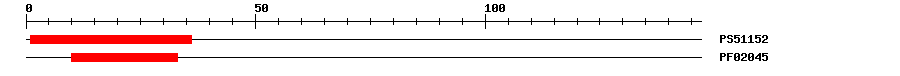 3D Structure
