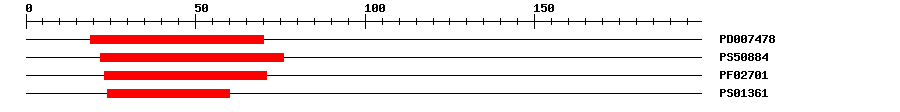 3D Structure