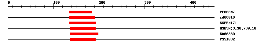 3D Structure