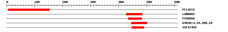 3D Structure