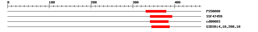 3D Structure