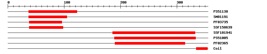 3D Structure